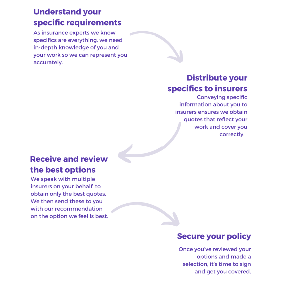 Your Journey With Medicas